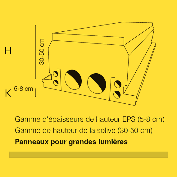Panneaux pour grandes lumières