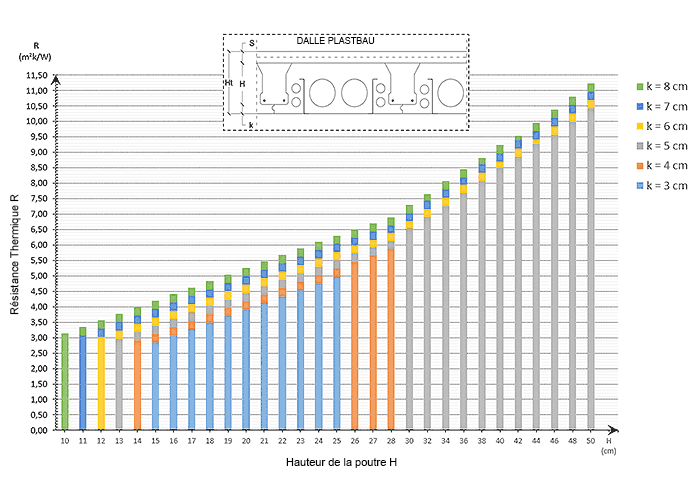 Efficacité énergétique Efficacité énergétique