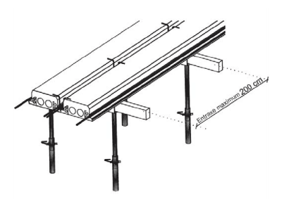 Sécurité maximale durant la phase transitoire. Jusqu’à 2 mètres entre étais Sécurité maximale durant la phase transitoire. Jusqu’à 2 mètres entre étais